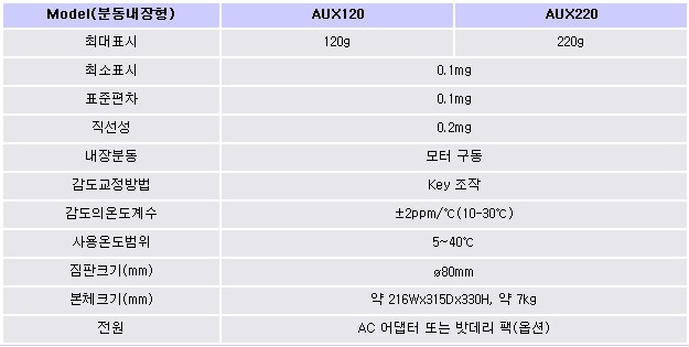 AUX사양.jpg