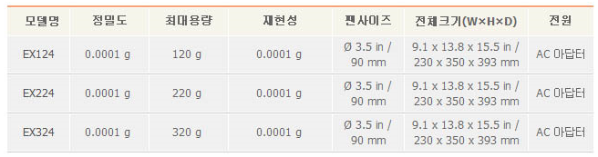 분석용ex사양.PNG