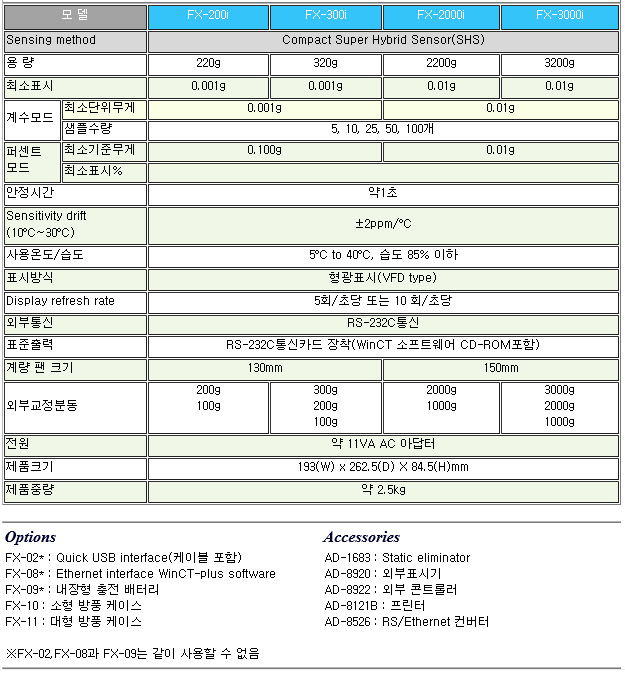 FX-i 시리즈 사양.PNG