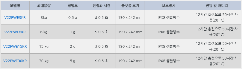 Valor 2000(0.5g)사양.PNG