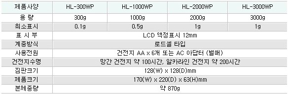 HL-300~3000WP 사양.jpg