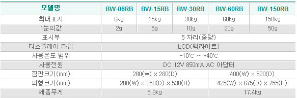 BW-06~150RB 사양.PNG