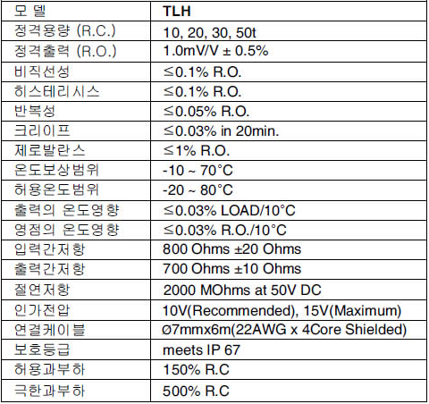 TLH 시리즈 사양.PNG