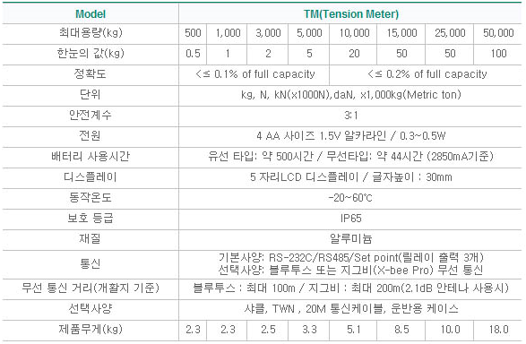 TM 시리즈 사양.PNG