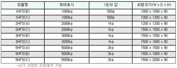 Floor Scale 사양.PNG