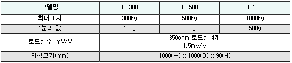 Roll-on Scale 사양.PNG