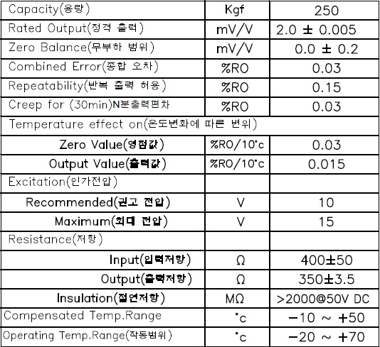 BSM-250LCK 사양.PNG