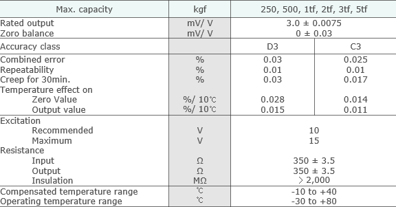 BSA-250kgf, 500kgf, 1, 2, 3, 5tf 사양.png