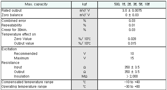 BSB-150kgf, 250kgf, 500kgf, 1,2,3,5,10(tf) 사양.PNG
