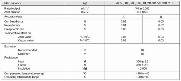 CC-1 (20kgf~20tf) 사양.PNG