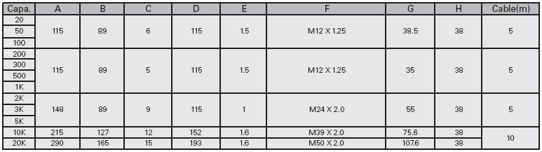 CC-1 (20kgf~20tf) 크기1.PNG