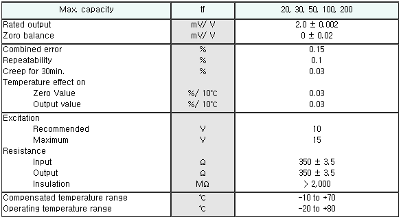 HC (20kg~200kg) 사양.PNG