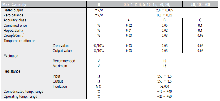 CLS (0.5T~200t) 사양.PNG