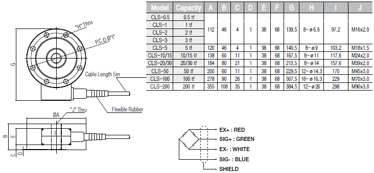 CLS (0.5T~200t) 크기.png
