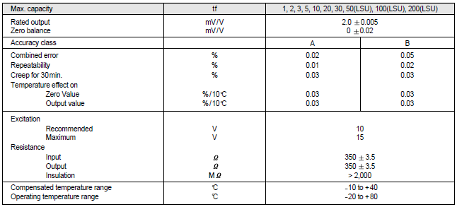 LS,LSU (1t~100t) 사양.PNG