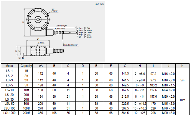LS, LSU (1t~100t) 크기.png