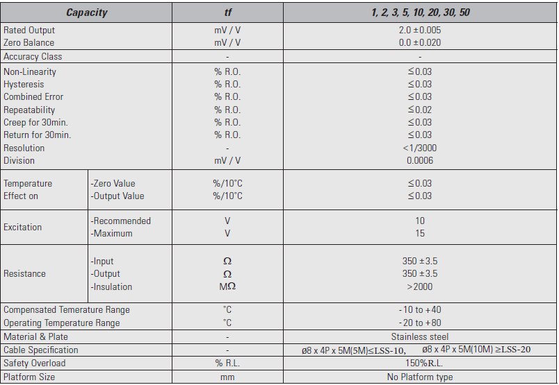 LSS-NR(CE인증) (1t~50t) 사양.PNG