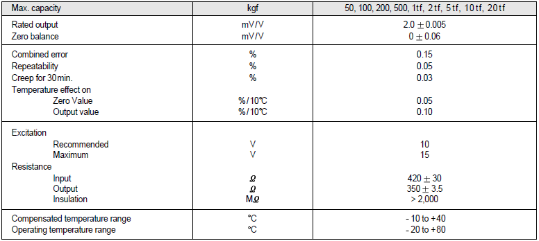 MNC (50kg~20t) 사양.PNG