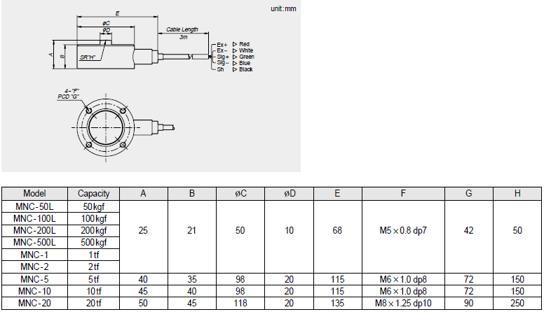 MNC (50kg~20t) 크기.png