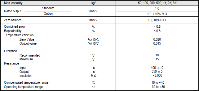 NMNC (50kg~3t) 사양.PNG