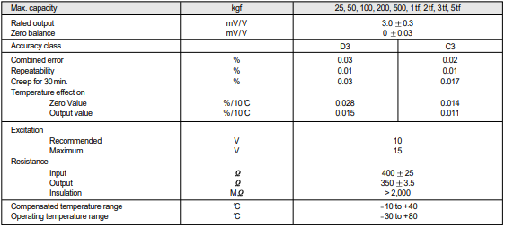 SBA(25kg~5t) 사양.PNG