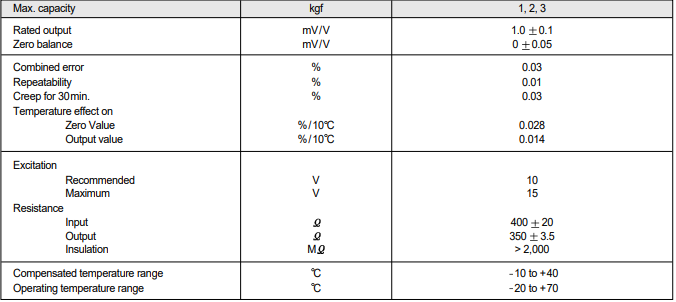 BCL(1gk~3kg) 사양.PNG