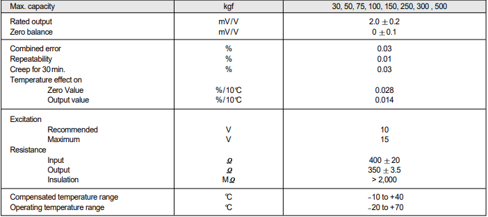 BCD(100kg-500kg) 사양.PNG