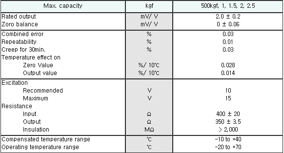 BCH(500kg-2.5t) 사양.PNG