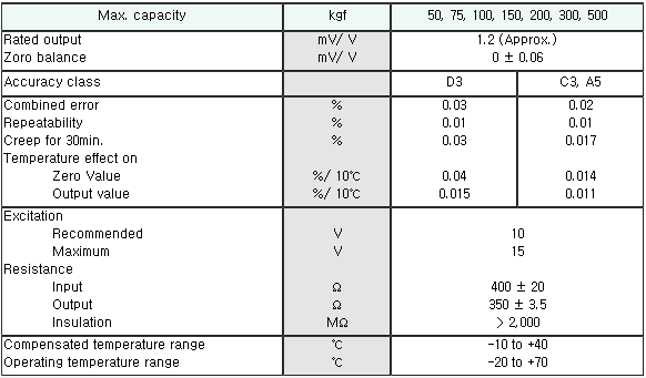 BCM(50kgf-500kg) 사양.PNG