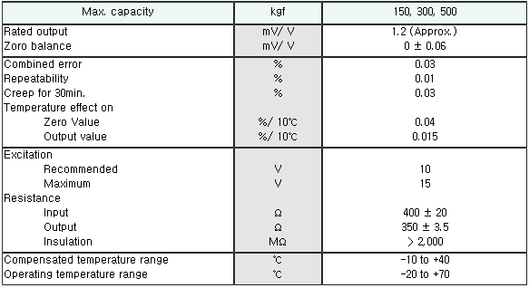 BC-P(150kg-500kg) 사양.PNG