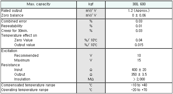 BC-F(300kg~600kg) 사양.PNG