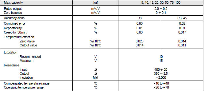 BCA(5kg-100kg) 사양.PNG