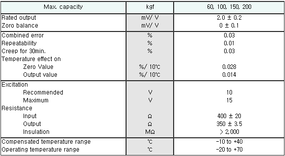 BCL(60kg~200kg) 사양.PNG
