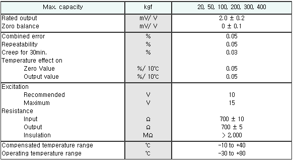 SPL(20kg~400kg) 사양.PNG