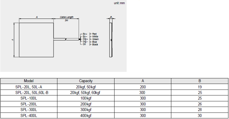 SPL(20kg~400kg) 크기.png