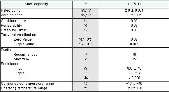 DSB-B(10t~30t) 사양.PNG