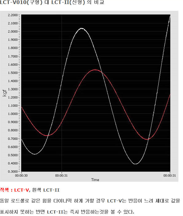 LCT-II 4.PNG