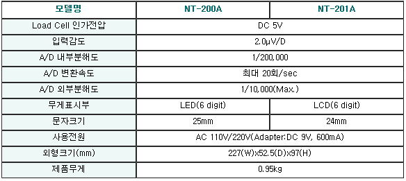 NT-200A, 201A 사양.PNG