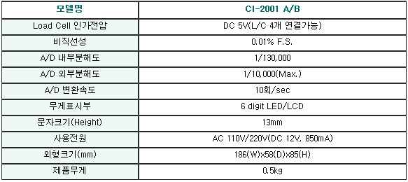 CI-2001A,B 사양.PNG