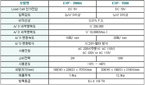EXP-2000A 사양.PNG