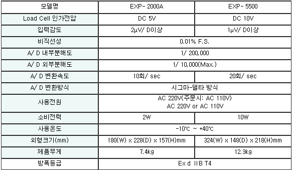 EXP-5500 사양.PNG