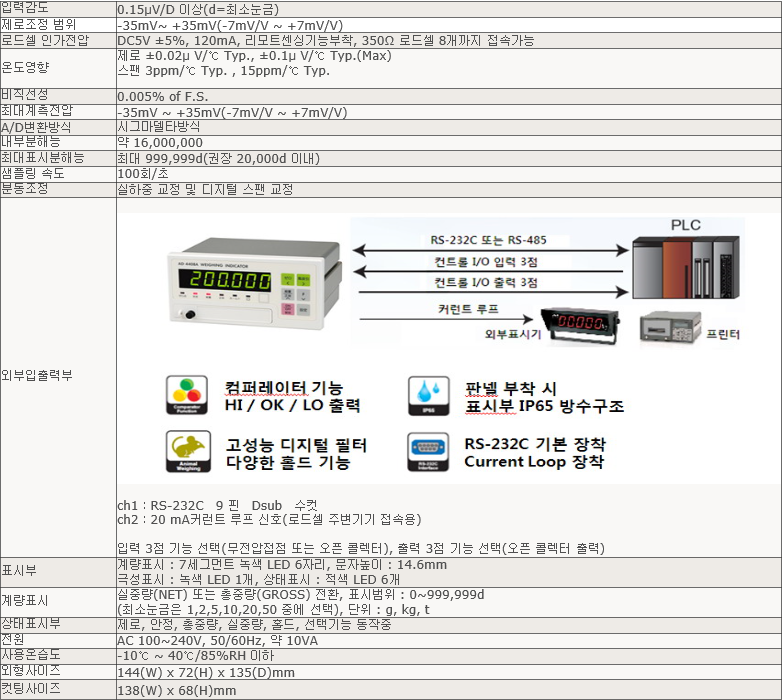 AD-4410 사양.PNG