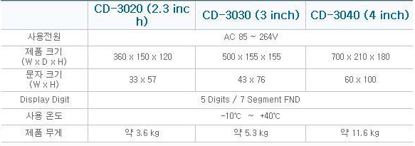 CD-3000 시리즈 사양.PNG