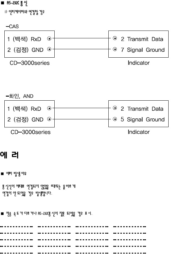 CD-3000 시리즈  통신 및 에러.PNG