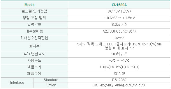 CI-1580A 사양.PNG