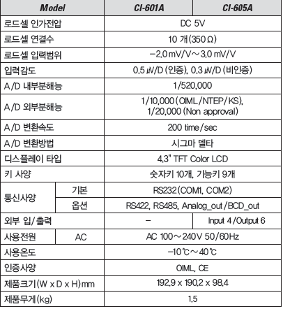 CI-600A 시리즈 사양.PNG