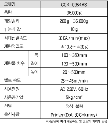 CCK-036KAS 사양.PNG