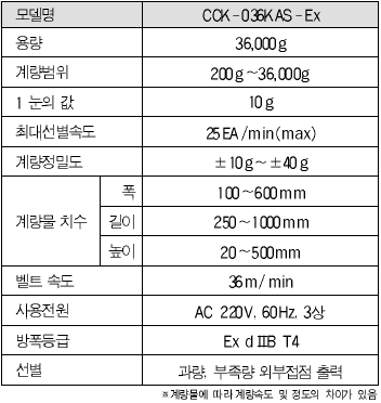 CCK-036K AS-Ex 사양.PNG