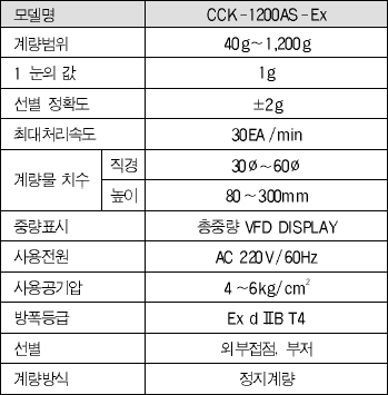 CCK-1200AS-Ex 사양.PNG