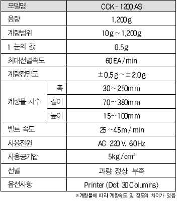 CCK-1200AS 사양2.PNG